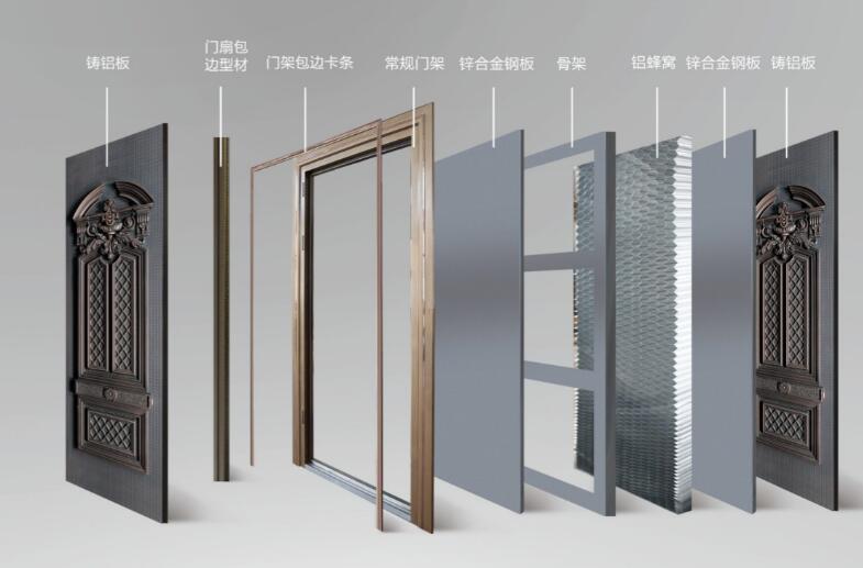 剖析鑄鋁門結(jié)構(gòu)，詳解什么是鑄鋁門